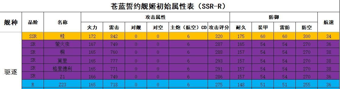 《如何高效打造强力巡洋舰——以苍蓝誓约巡洋9为例》（掌握关键技巧）