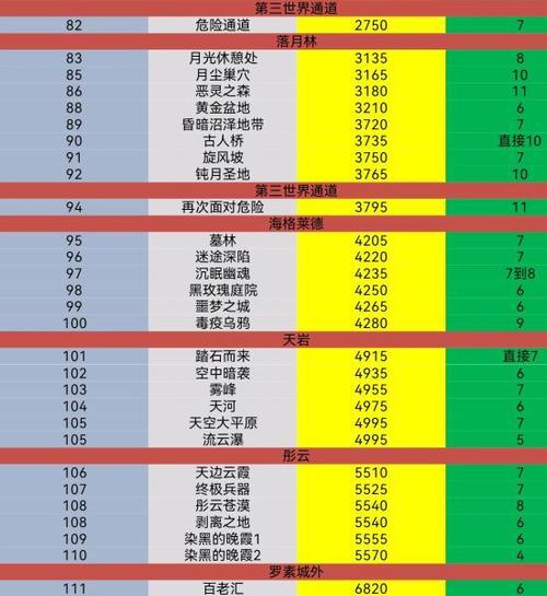 超激斗梦境手表（探索游戏世界中的最强辅助道具）