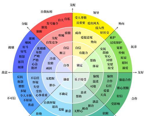 探索大多数人缘的力量（了解大多数人缘的作用及其关键要素）