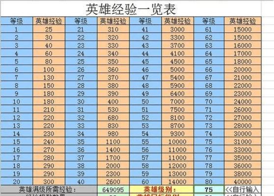 刀塔传奇国家队阵容收集解析（打造最强国家队）