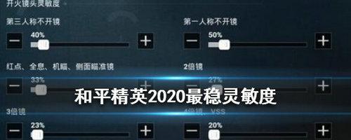 探秘和平精英最新灵敏度码2024（打造最佳游戏体验）