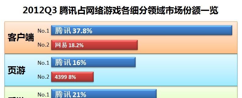 攻略掌握（通过15个段落）