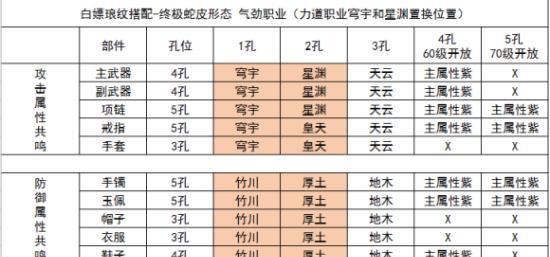 《天涯明月刀手游琅纹搭配攻略——最强顶配推荐》（打造超强战力！解析琅纹搭配技巧）