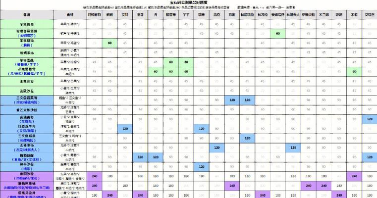 宝石研物语伊恩之石米兰娜技能强度分析（探索米兰娜的技能特点及应用）