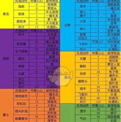 《王牌战士战备物资种类及效果一览》（各类物资在游戏中的作用及使用技巧）