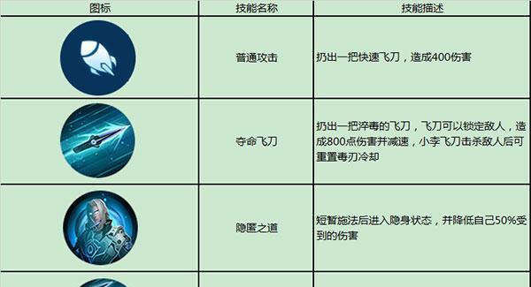 《枪火战神解放者攻略》（突击英雄解放者如何玩）