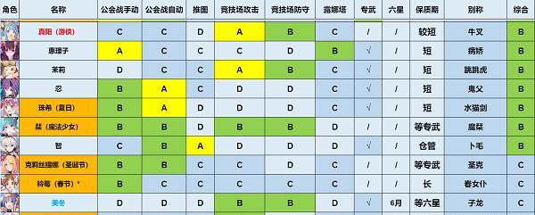 《公主连结竞技场JJC阵容搭配方案一览》（打造强大的竞技场阵容）