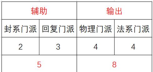 《探寻梦幻西游知识老人题库答案一览2024》（全面解读游戏内隐藏的知识宝藏）