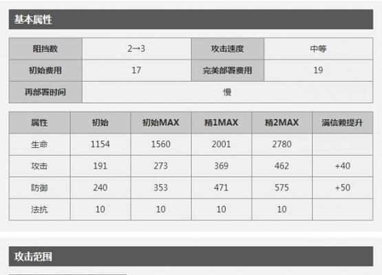 明日方舟临光（探索临光的属性特点）