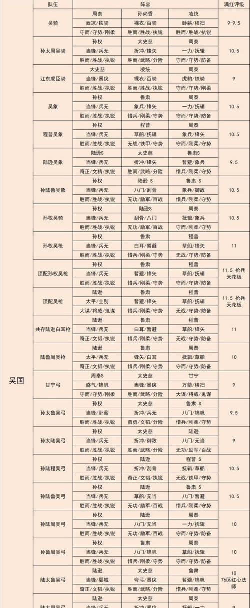 三国志战略版建筑升级顺序是什么？升级优先级如何推荐？