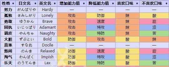 光影对决蕾拉技能全解析？哪些精灵与她最搭配？