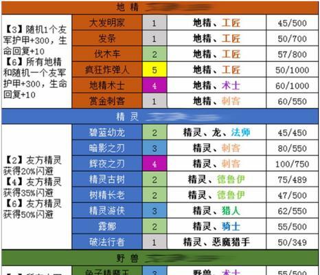 《刀塔帝国》快速升级攻略是什么？如何快速提升战斗力？