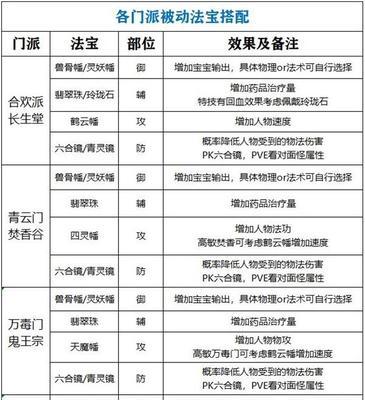 诛仙青云法宝技能选择技巧是什么？