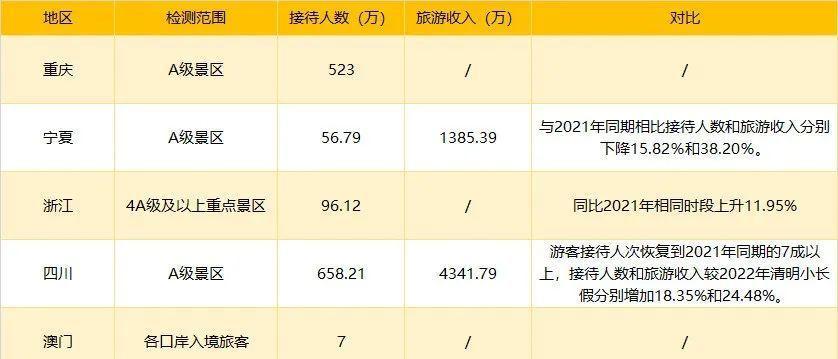 端午节湖南接待了多少游客？接待情况如何？