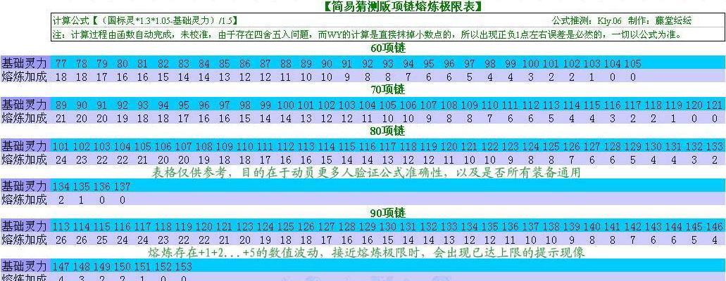 梦幻西游首饰属性代表什么？如何根据属性选择首饰？