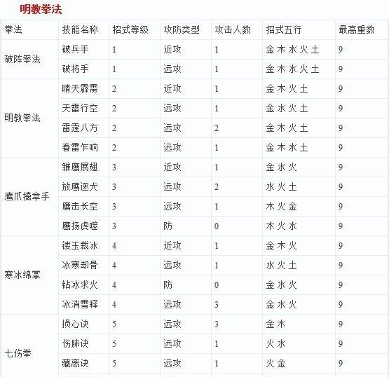 穿越火线手游中如何有效克制屠龙？克制技巧有哪些？