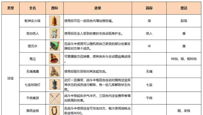 梦幻西游专用法宝是什么版本？如何获取专用法宝？