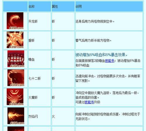 造梦西游孙悟空天荒掉落位置在哪里？如何获取？