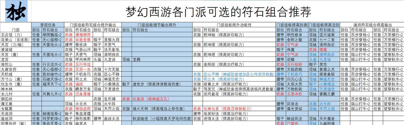 在梦幻西游中，打符石需要花费多少钱？