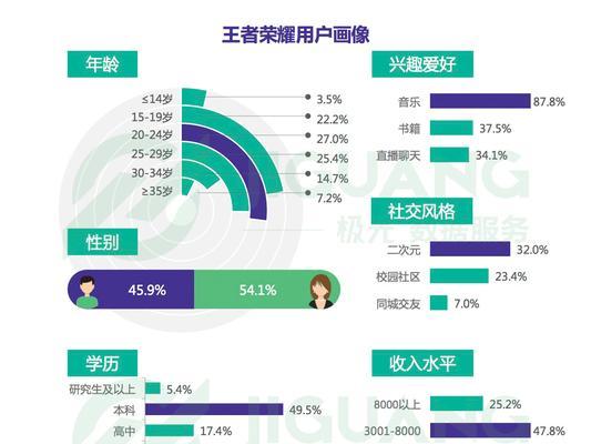 王者荣耀有多少外国用户？