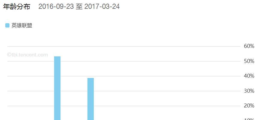 王者荣耀有多少外国用户？