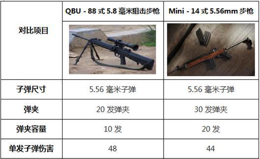 绝地求生武器练习的有效方法是什么？