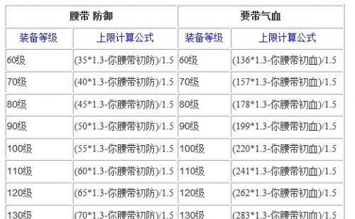 梦幻西游从48级升到49级需要多少经验？如何快速获取？