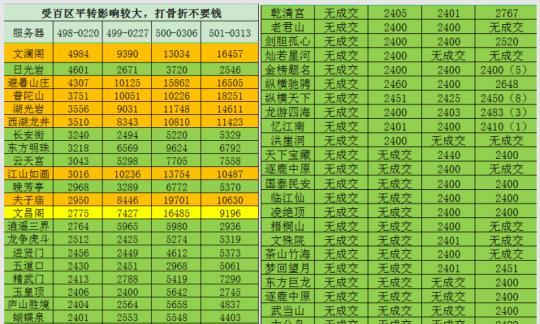 梦幻西游平转怎么设置？平转操作的步骤是什么？