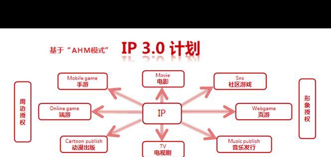 手游资源整合平台有哪些推荐？如何选择合适的平台？