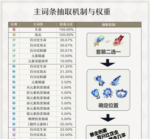 原神中躲避光柱的技巧是什么？