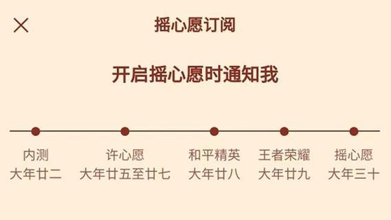 王者荣耀战栗活动可以获得多少祈愿石头？如何参与活动？