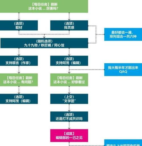 原神锁定攻击解锁方法是什么？