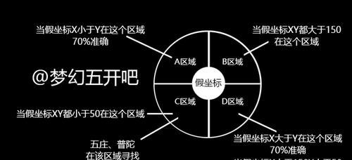 梦幻西游第八关如何通过？有哪些技巧？