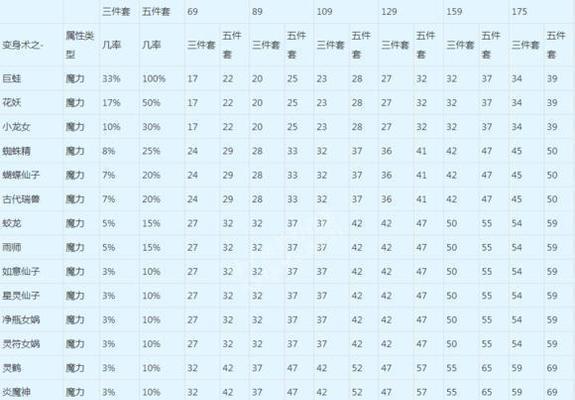 梦幻西游选拔赛怎么看？选拔赛的观看方法是什么？