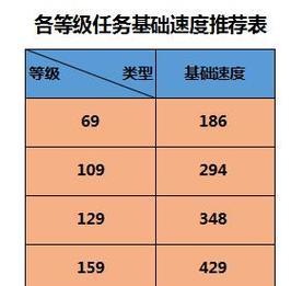 梦幻西游换角色多少钱？换角色需要考虑哪些因素？