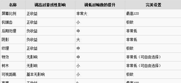 绝地求生中c4敌方视角如何调整？设置方法是什么？