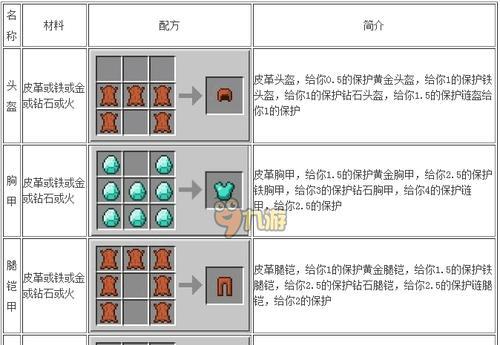 我的世界制作盔甲架的详细步骤是什么？