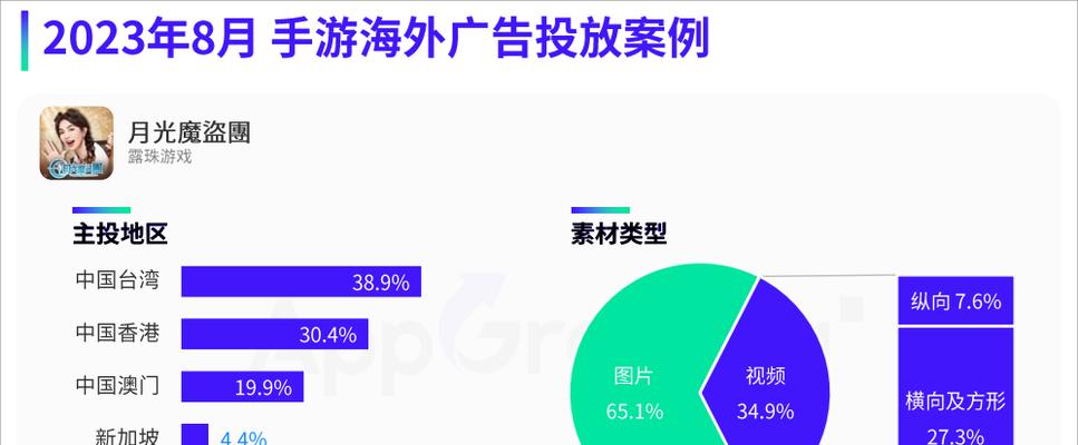 目前哪些手游位列国内前五？如何选择适合自己的手游？