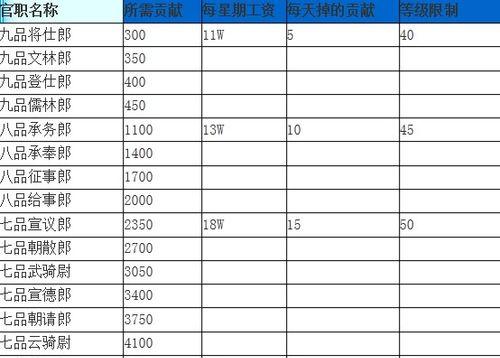 梦幻西游中妖怪如何快速刷出？刷妖的技巧有哪些？