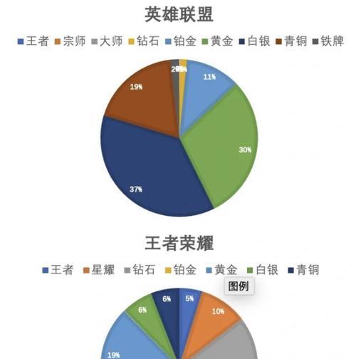 lol熊在王者荣耀中对应哪个英雄？