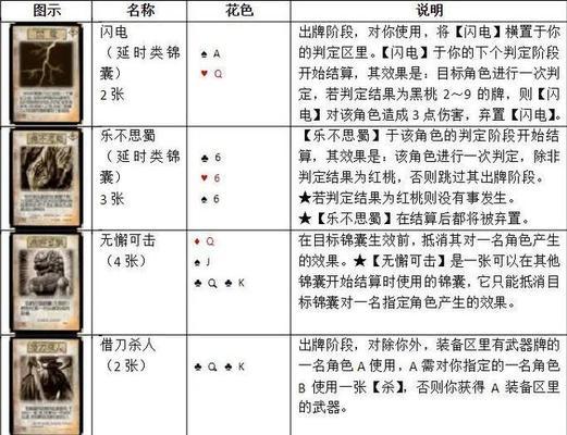 如何用纸和打印机制作三国杀卡牌？需要哪些材料？